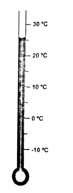 Thermometer marked from -10 to 30 degrees Celsius