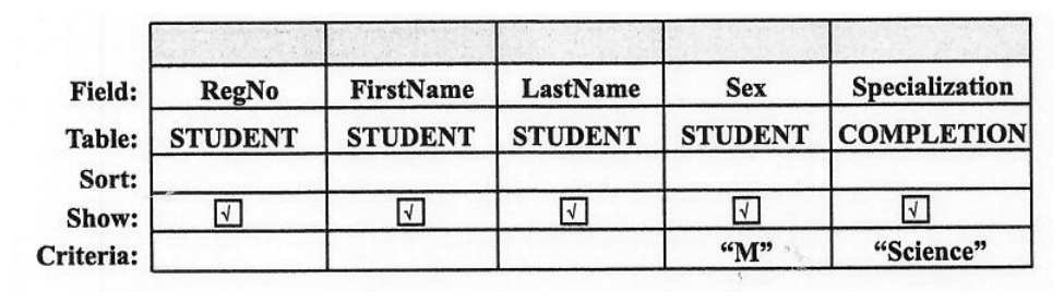 Query design grid: Field row (RegNo, FirstName, LastName, Sex, Specialization), Table row, Show ticked, Criteria row with Sex='M' and Specialization='Science'