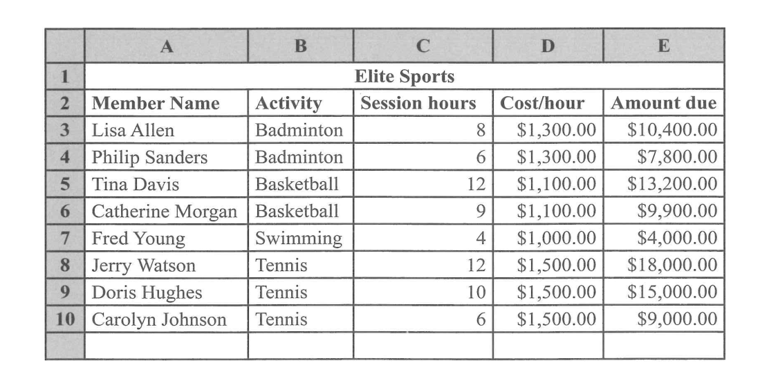 Elite Sports spreadsheet — Member Name, Activity (Badminton/Basketball/Swimming/Tennis), Session hours, Cost/hour, Amount due — 8 members listed